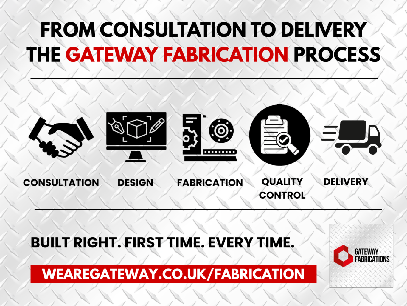 Discover the Gateway Fabrications engineering manufacturing process from consultation to delivery.